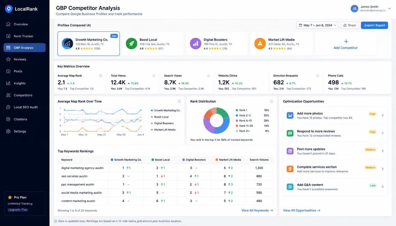 oogle Business Profile competitor analysis dashboard