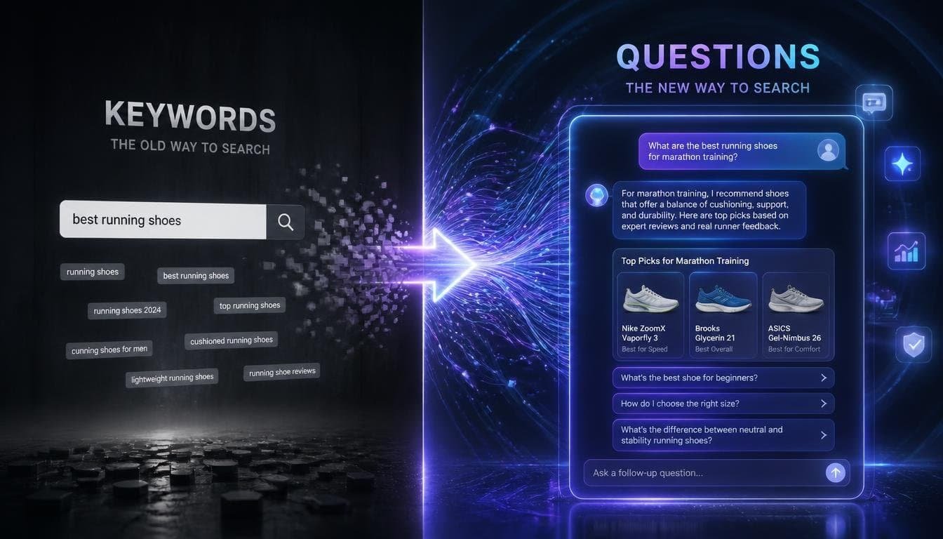 Ways Google AI Mode Is Changing Search Behavior 3 Evolution from keyword search to conversational questions